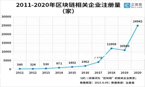 注意: 以下内容将为您提供一个关于比特派安装包下载的完整教程及相关问题解答。

:
比特派安装包下载全攻略：一步步教你轻松安装