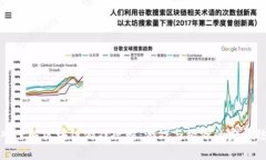 深入了解区块链游戏规则：游戏与经济的完美结