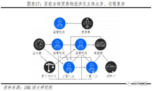 比特派与BSC融合的全景解析：数字资产的未来