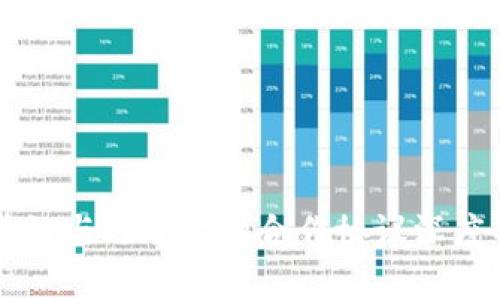 区块链与万达金融合作协议深度解析