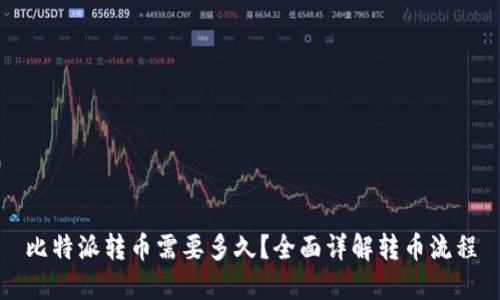 比特派转币需要多久？全面详解转币流程