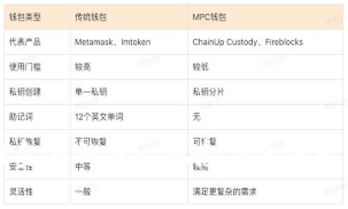 区块链金融的核心概念与未来发展趋势