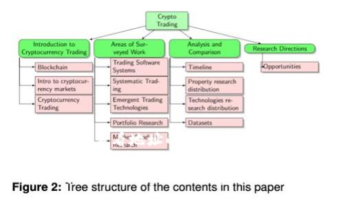比特派查看地址的最佳方法与技巧

如何高效查看比特派钱包地址