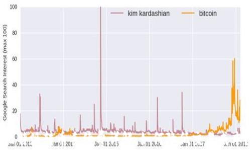 
比特派转币手续费详解：如何降低交易成本？