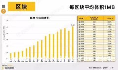 区块链信托金融：重塑金融信任的新机制