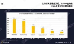 如何联系比特派管理员：全面指南