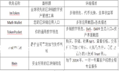 如何在比特派平台上购买TRX（波场币）